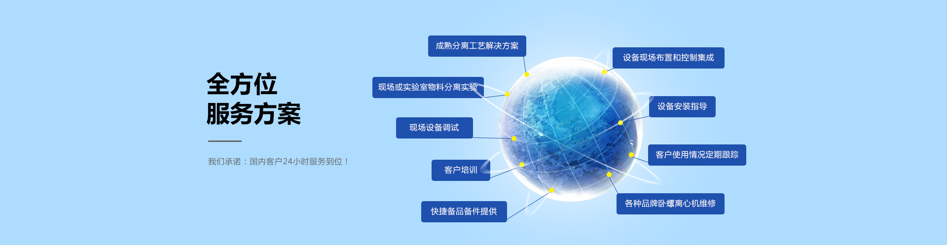 全方位服務(wù)方案，餐廚垃圾處理系統(tǒng)方案